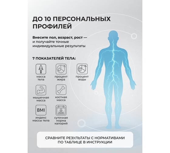 Многофункциональные электронные весы Galaxy GL 4852 5080148520