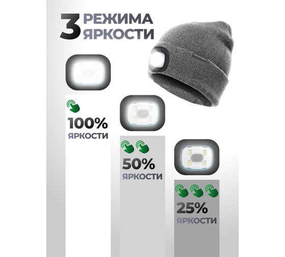 Шапка бини со сьемным фонариком Rockforce черная 21х23 см, 1Вт, 3 режима работы, 120Лм, время работы 2-3 ч RF-444(60658)