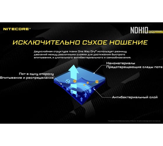 Кепка-бейсболка Nitecore NDH10 BLACK 19537