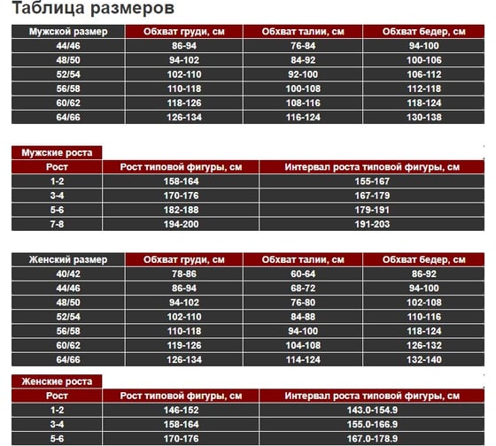 Противоэнцефалитный летний костюм URSUS КОС285-К141; 52-54, 182-188