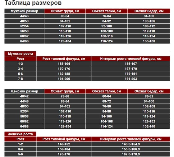 Противоэнцефалитный летний костюм URSUS КОС285-К183-04 р. 48-50, рост 182-188