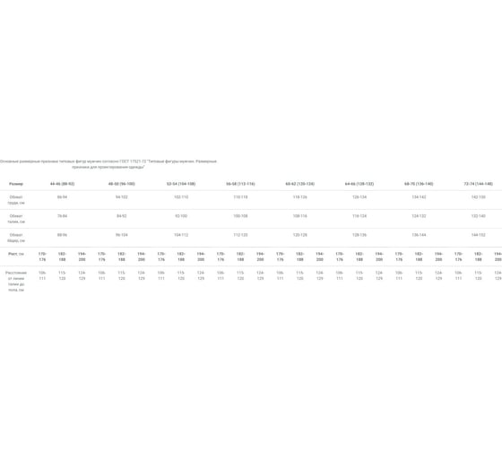Противоэнцефалитный костюм Факел Антигнус КМФ НАТО, р. 44-46; рост 170-176 20765000.011