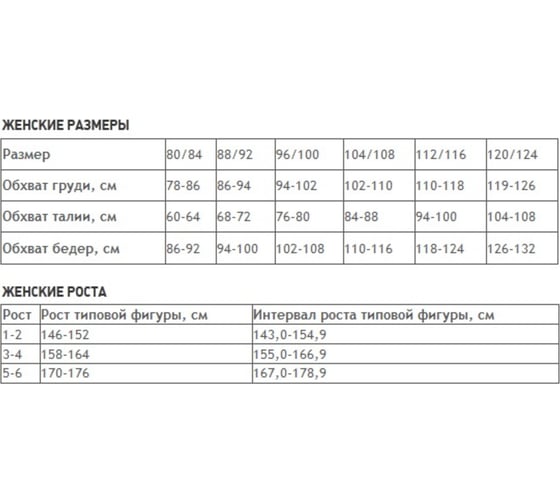 Женский костюм Авангард. Профессиональная экипировка Адакта р.88-92, рост 158-164 74903