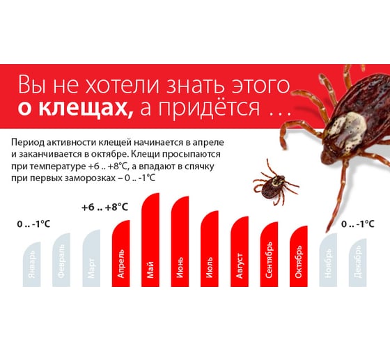Противоэнцефалитный костюм URSUS темно-синий/васильковый КОС256-002; 56-58, 182-188