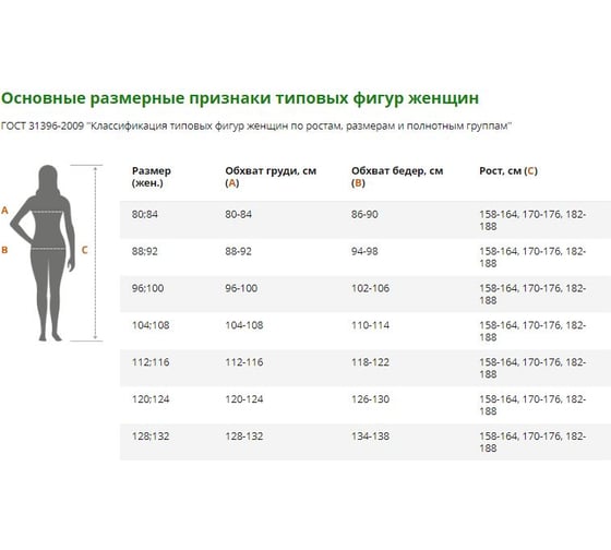 Женский рабочий халат ГК Спецобъединение БЯЗЬ белый Хал 002/128/170