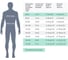Костюм рабочий летний мужской ООО Комус серия Л л21-КБР васильковый/черный, размер 68-70, рост 170-176 1967721 15