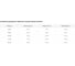 Костюм Эксперт Спецодежда "Кранц" маренго/черный/голубой р. 52-54, рост 194-200 6446000075534 5
