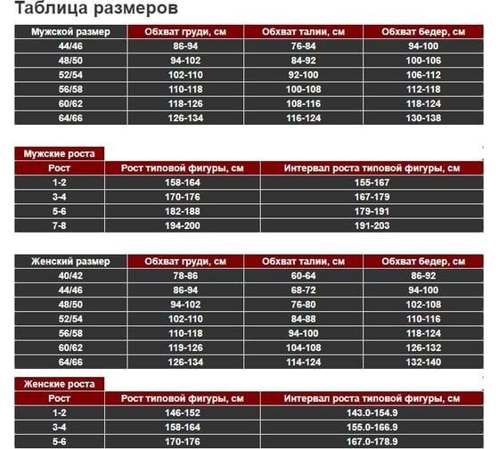 Костюм URSUS РЕСПЕКТ куртка/полукомбинезон, черный/красный, 44-46, 182-188 КОС821-КРАСНЫЙ/ЧЕРНЫЙ/44-46, 182-188