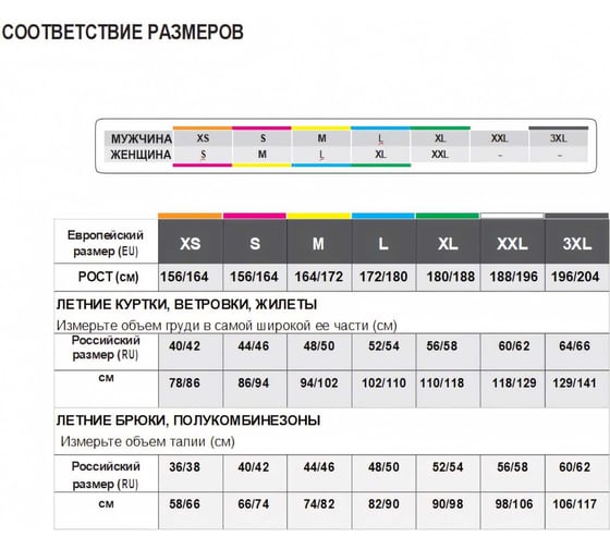 Рабочие брюки Delta Plus MACH2 NEW серый/оранжевый, р. L M2PA3GOGT