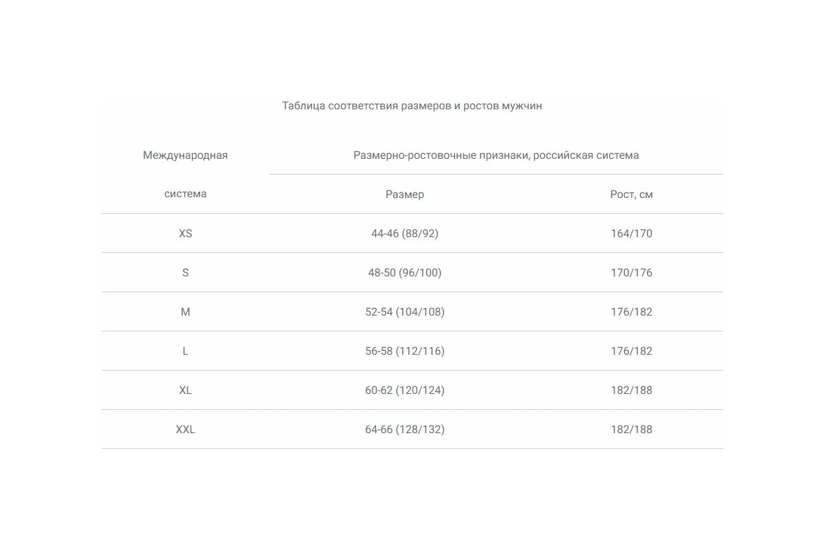 Фартуклари пол полиуретановый уплотненный