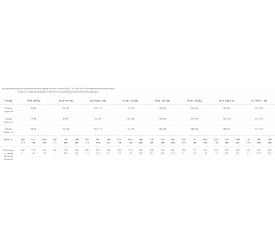 Рабочий мужской халат Факел темно-синий, размер 64-66, рост 170-176 87486430.011