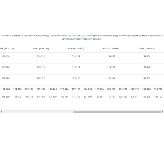 Костюм ФАКЕЛ Профессионал СОП NEW темно-синий, р. 44-46; 170-176 87473712.001