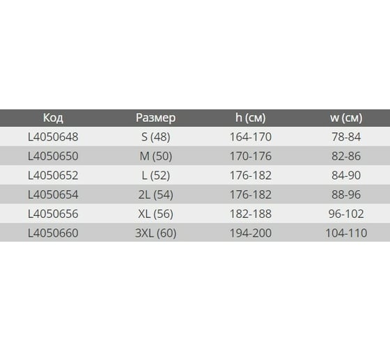 Защитные брюки LAHTI PRO, темно-серые, р. 3XL/60 L4050660