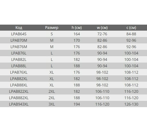 Рабочая куртка LAHTI PRO серая, р. 2XL/188 LPAB882XL
