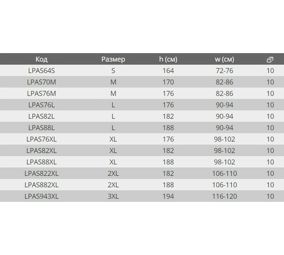 Рабочие брюки LAHTI PRO серые, размер L/176 LPAS76L