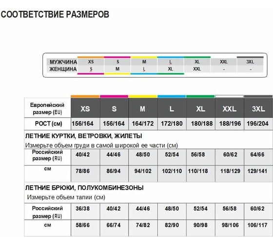 Куртка Delta Plus MACH2 CORPORATE синяя, размер M MCVESBMTM