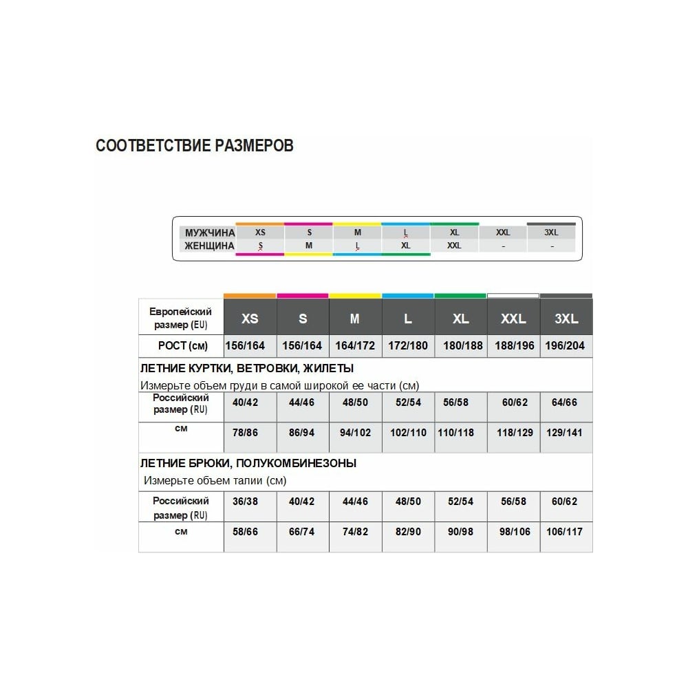 Куртка Delta Plus MACH2 темно-синяя, размер XL M2VESBMXG