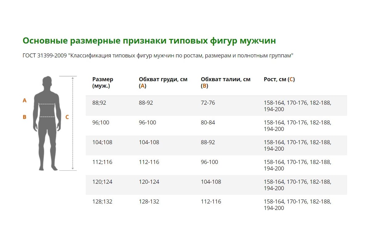 Мужской костюм ГК Спецобъединение ХИРУРГ МЕДИКАЛ голубой Кос 847/112/170 -  выгодная цена, отзывы, характеристики, фото - купить в Москве и РФ