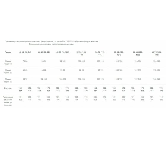 Женский халат Факел Симпл-003 MedLine, белый/васильковый, размер 42 87482332.001