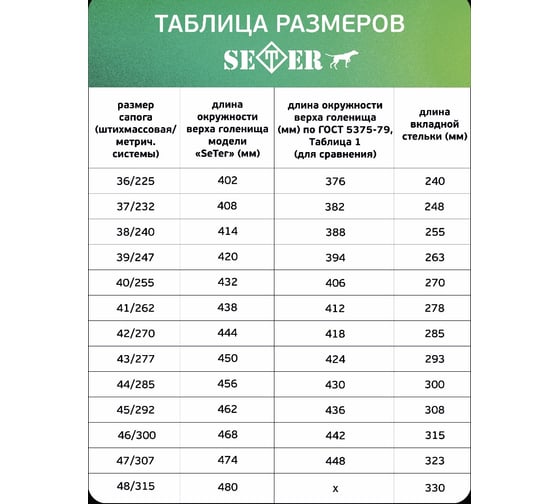 Сапоги специальные литьевые из полиуретана с ходовой частью подошвы из нитрильной резины (с текстильной манжетой) ТЗРО С903 мод."Seter" Нс Нм К50 Щ50 Сж В Ми З, (р. 247)