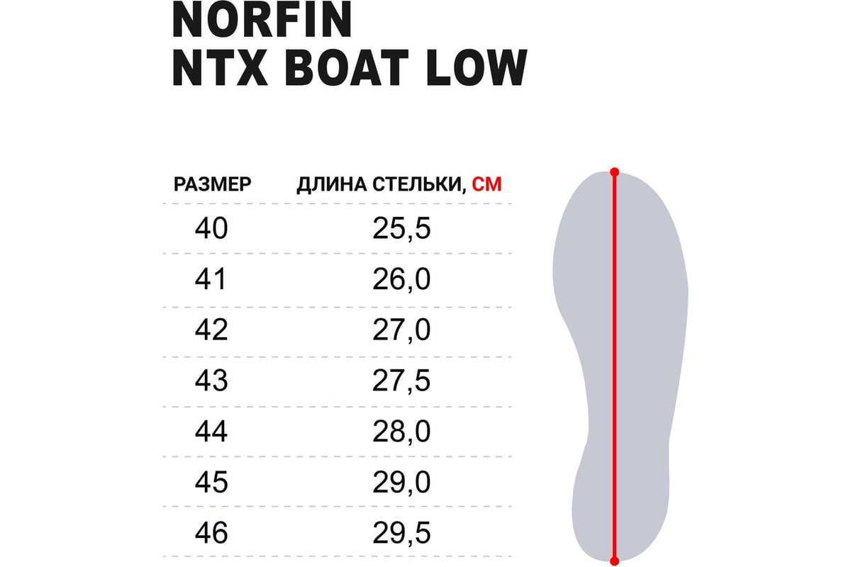 Ботинки Norfin NTX BOAT LOW OR размер 43 15832-43 - выгодная цена ...