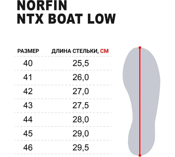 Ботинки Norfin NTX BOAT LOW OR размер 43 15832-43
