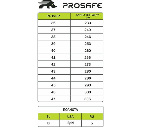 Сапоги PROSAFE 15-0М (36) 4650289569765