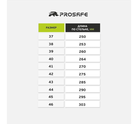 Полуботинки PROSAFE 832 4660272929827