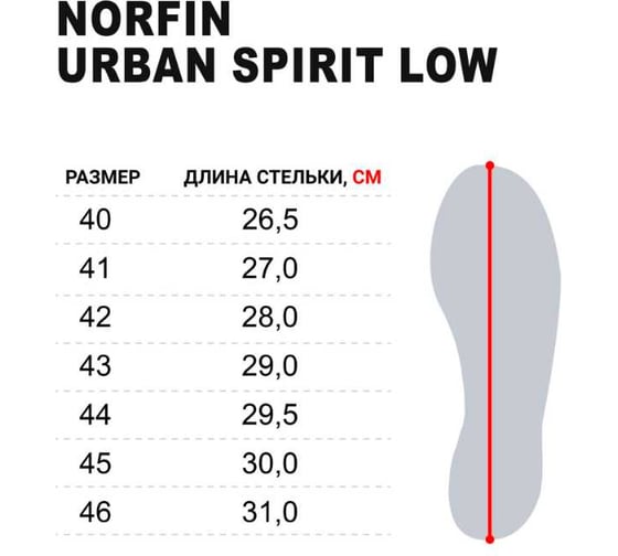Ботинки мужские NORFIN Ntx URBAN SPIRIT LOW р 40 15858-40