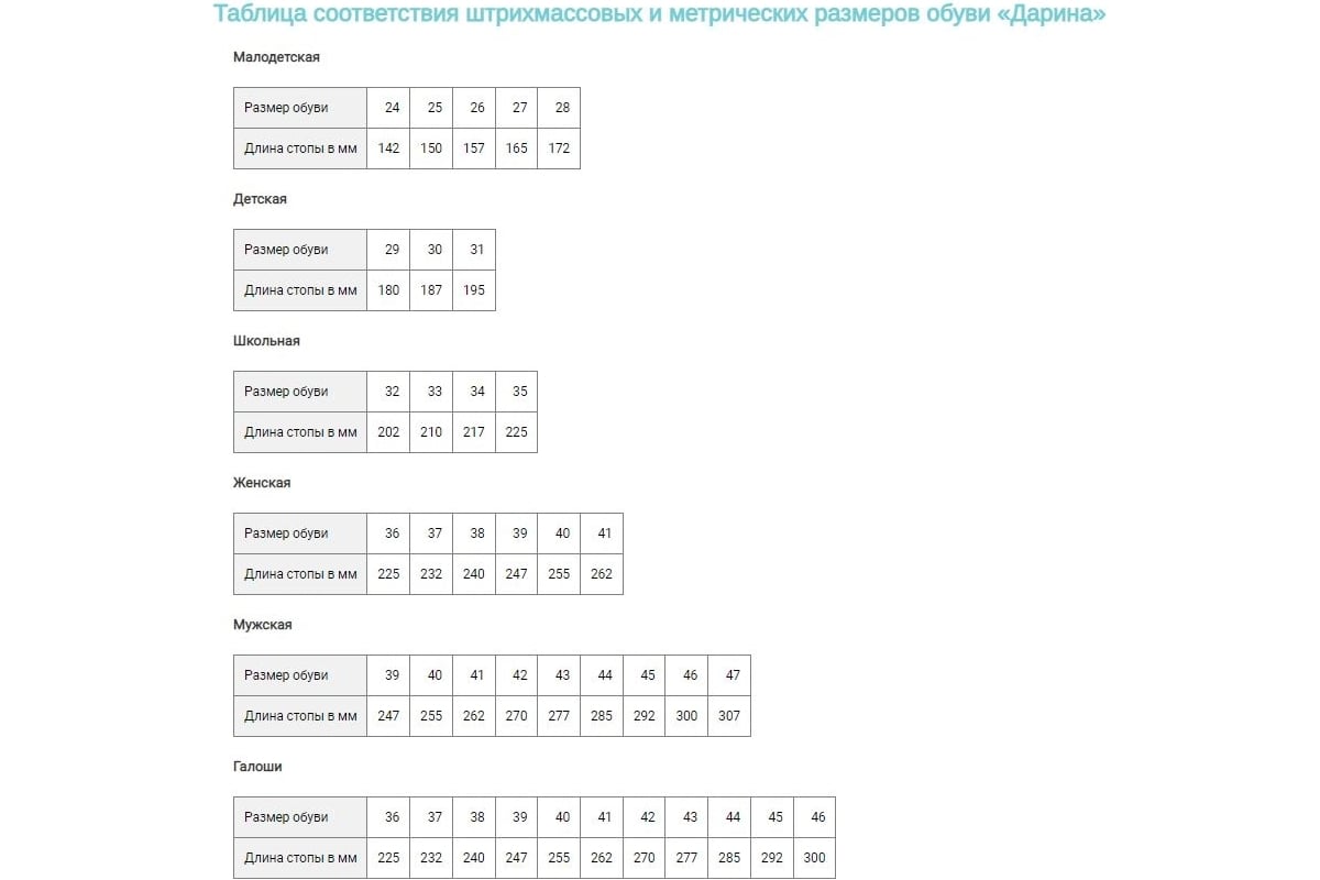 Женские сапоги Дарина Д18 синие, р.38 4680019781440 - выгодная цена ...