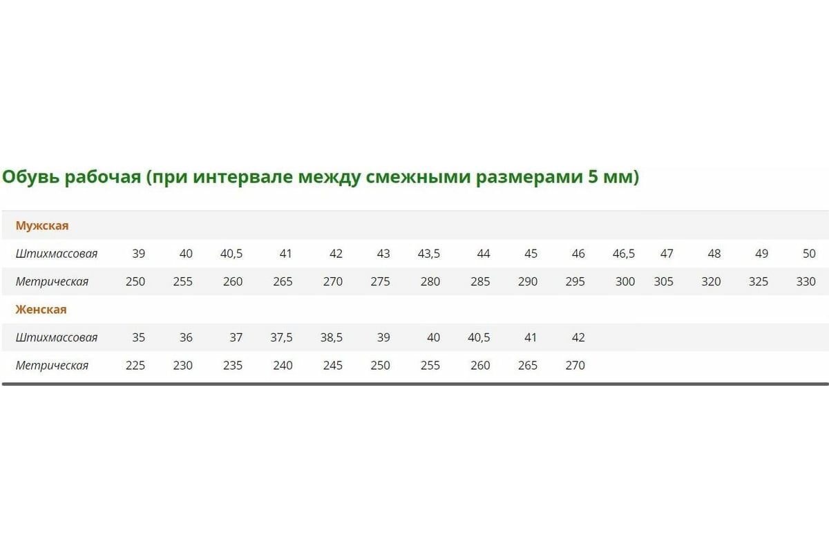 Сапоги ГК Спецобъединение ЯМАЛ ПВХ, р.43 Сап 043/43 - выгодная цена ...