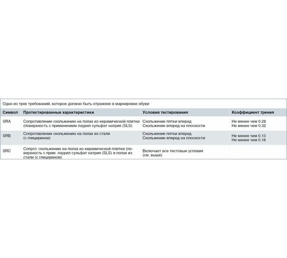 Ботинки Uvex Моушн Лайт S3 Src, Esd, кожа, размер 47 69862-47