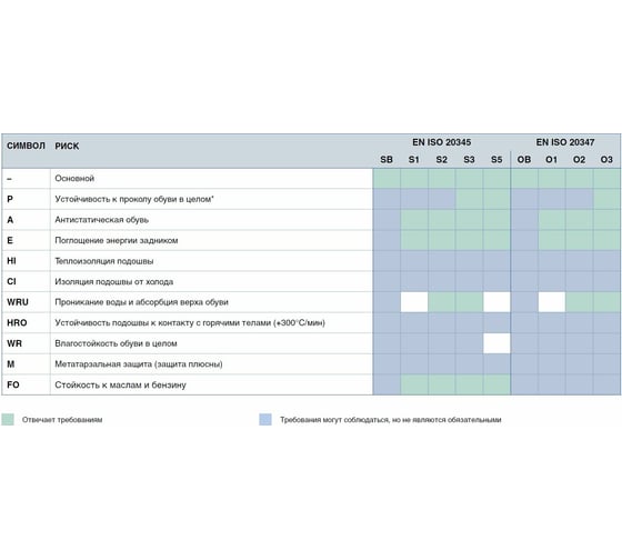 Ботинки Uvex Моушн Лайт S3 Src, Esd, кожа, размер 41 69862-41