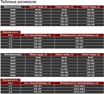 Костюм летний сигнальный URSUS "Скандин" куртка/полукомбинезон, оранжевый/темно-синий ДОР503-461/60-62, 158-164