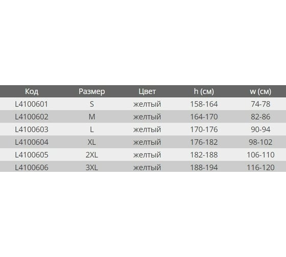 Сигнальные брюки LAHTI PRO Премиум, желтые, размер 2XL L4100605