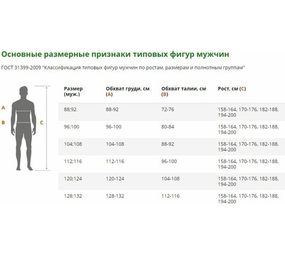 Костюм ГК Спецобъединение МАЙ ХАССП бирюза Кос 081/112-116, 182