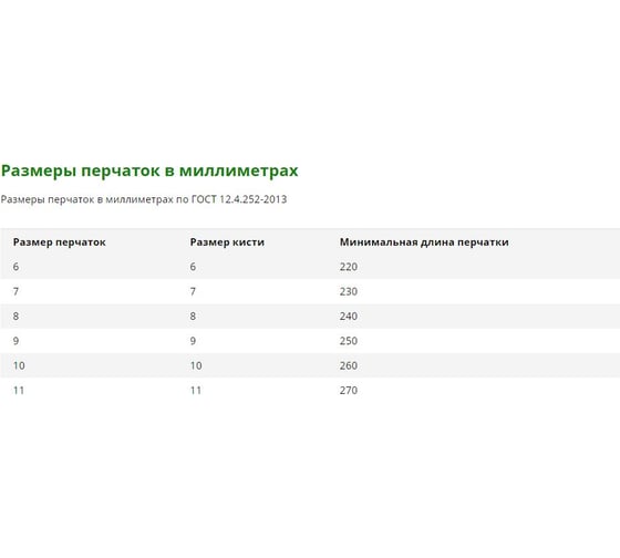Перчатки ГК Спецобъединение Пер 301