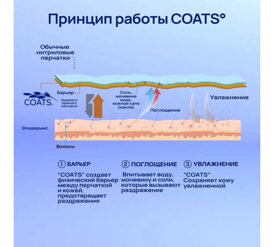 Нитриловые перчатки Brilliant Care, Dawn Blue, с покрытием Oatmeal, размер M, 200 шт. FG-TRAS-0006-M