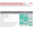 Перчатки латекс-неопреновые многоразовые х/б напыление сверхпрочные размер M (средний) зеленые/желтые Vileda 174305 602154 10