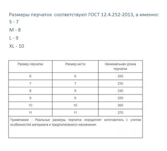 Латексные перчатки Stayer OPTIMA размер M 1120-M_z01