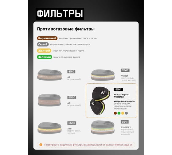 Фильтр противогазовый Jeta Safety ABEK1 для защиты от орган., неорган., кислых газов и аммиака, 4 шт. 6541/4