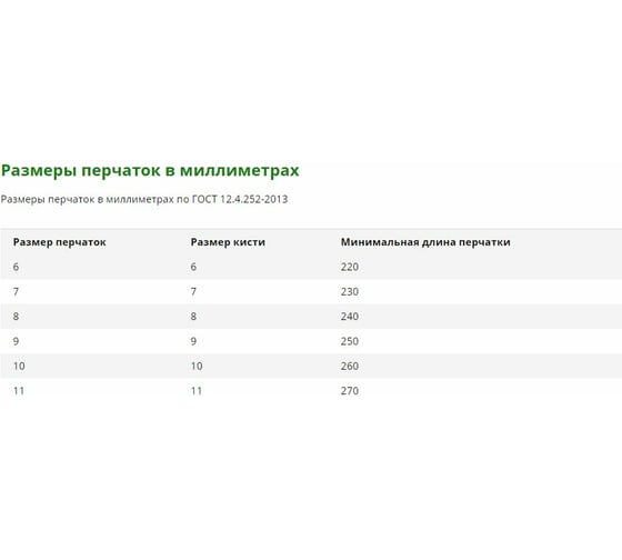 Перчатки ГК Спецобъединение СТИЛКАТ ПУ 5 Sapphire Technology/ПУ Пер 720/7