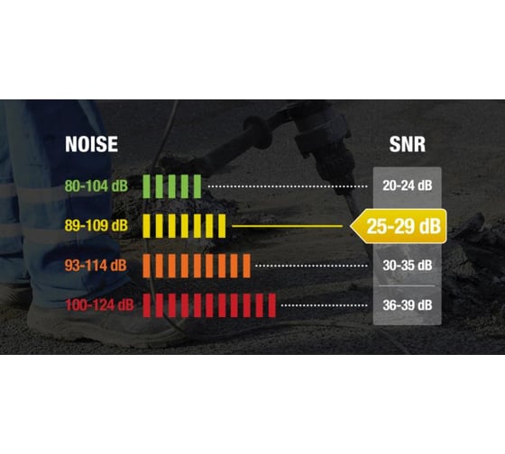 Наушники шумозащитные с затылочным оголовьем Delta Plus INTERLAGOS NB2 SNR27 Дб INTERNB2