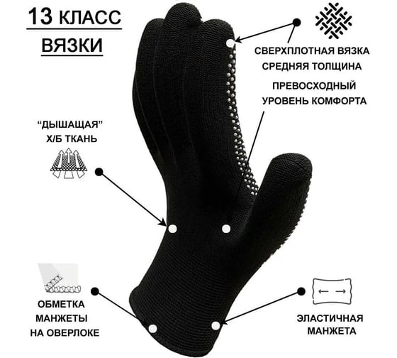 Перчатки рабочие Master-Pro® МИКРОТАЧ черный, нейлоновые с ПВХ покрытием, размер 8 S-M , 30 пар 2513-NPVC-BLC-S-30