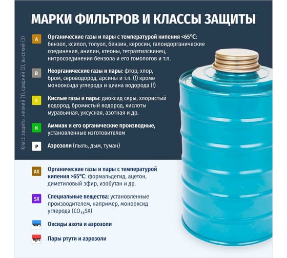 Противогаз фильтрующий ДОТпро 600+ A2В2Е2К2АХP3 R D с маской МАГ 102-131-0110