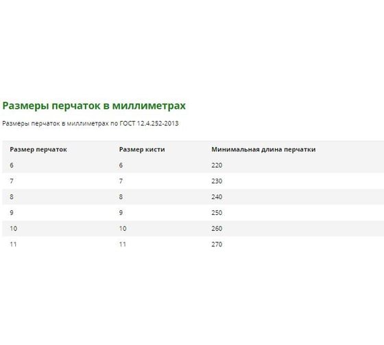 Перчатки ГК Спецобъединение ЯМАЛ, Пер 077/9