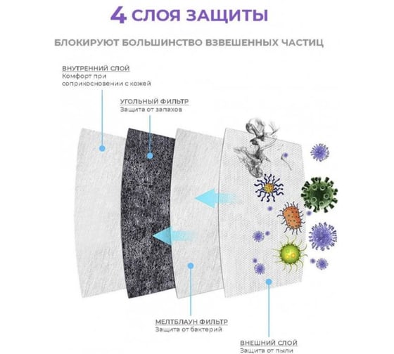 Набор угольных фильтров для маски RoadLike Air, 6 шт., Os2