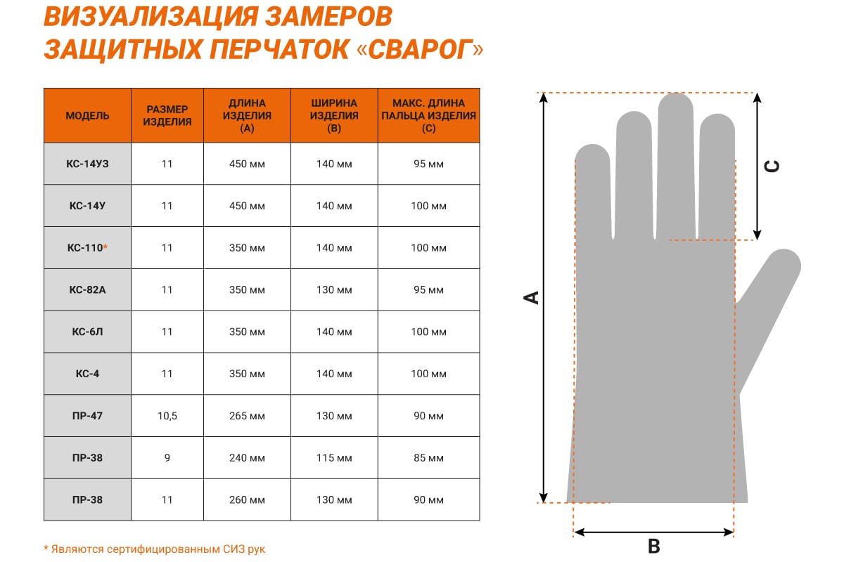 размер перчаток 14
