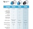 Изолирующая полумаска UNIX 1100, рост 3 102-025-0006 5