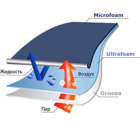 Перчатки 2Hands р-р 11, 15G/duble latex/Ultrafoam/Microfoam 0489-11